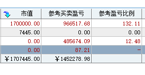 「科技股」科技股暴涨，空仓的，不敢追涨，该怎么办呢？