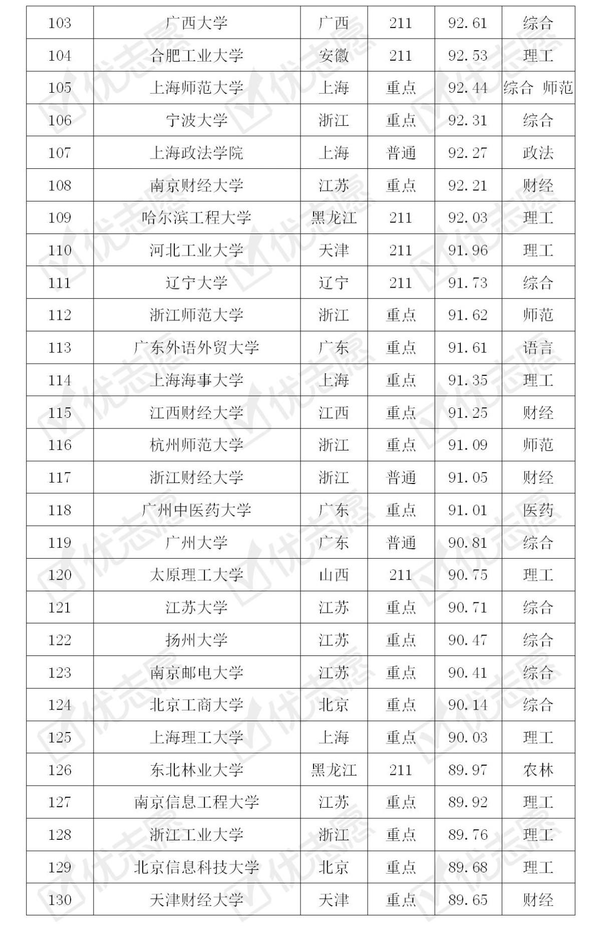 高校|2020年全国高校哪所最好考？点击查看最新完整排名