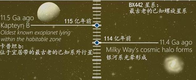 外星人▲科学家：不要去寻找外星人，因为已经不可能找到了