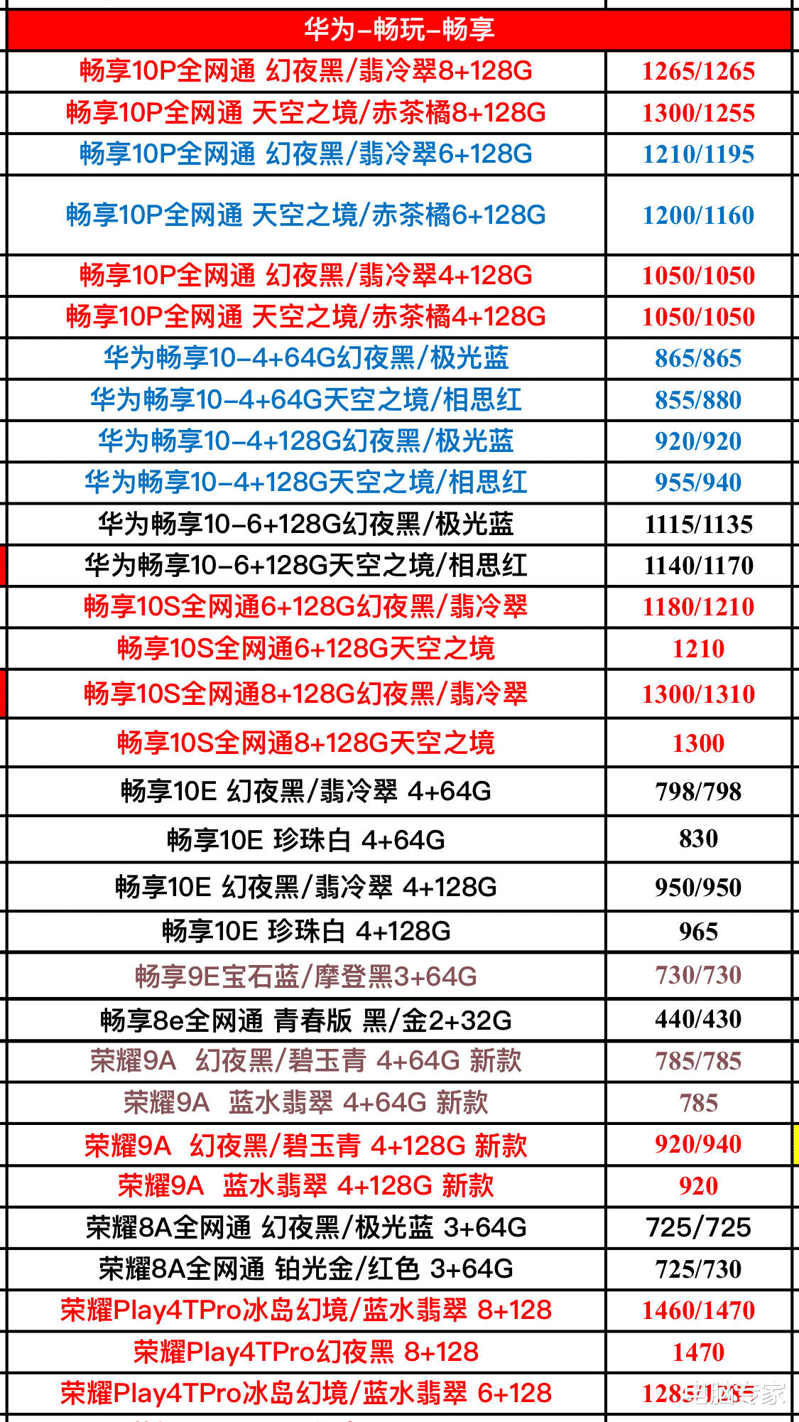 「华为」华为全系列型号手机进货价格更新曝光了，不要被手机奸商给坑了！