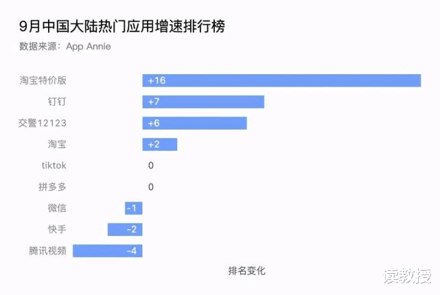 百度|下沉市场出现“黑马”：年度活跃买家突破1亿，拼多多迎来新劲敌