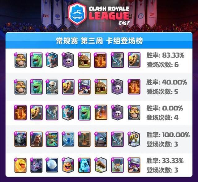 皇室战争|皇室战争：微调后的高强度卡组，随时会削弱，且用且珍惜！