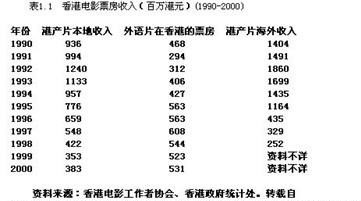 [影帝]为什么说梁朝伟拿了5次金像奖影帝，含金量却远远不如周润发？
