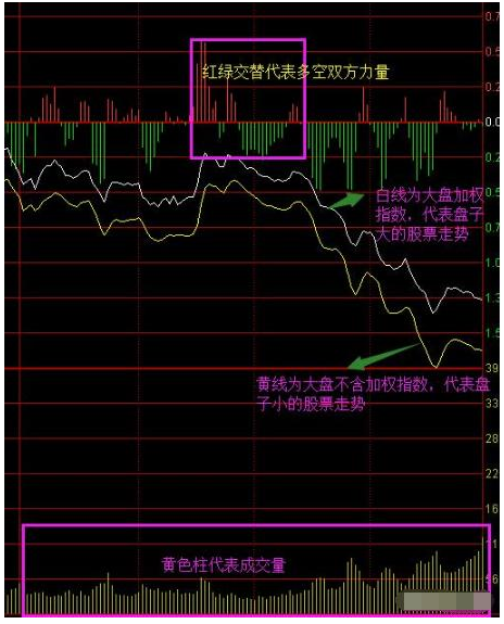 中國股市：主力跑沒跑，分時圖讓主力無處可躲，看不懂趁早退市-圖4