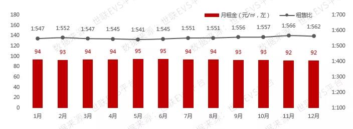 年末房价下行，成交持续上升，北京楼市或将迎来“小阳春”？