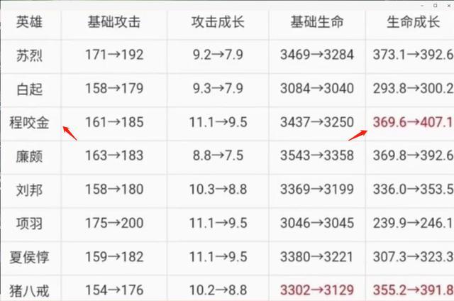 白起：S19赛季边路“新宠”，非白起，非铠皇，是即将加强归来的他