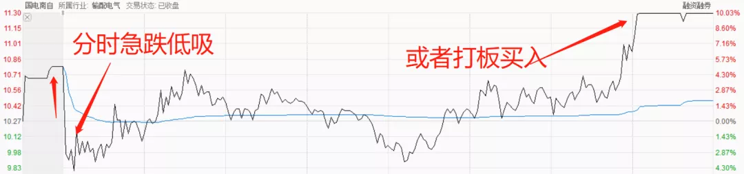【涨停】明日涨停预测，国电南自、东方网力、继峰股份