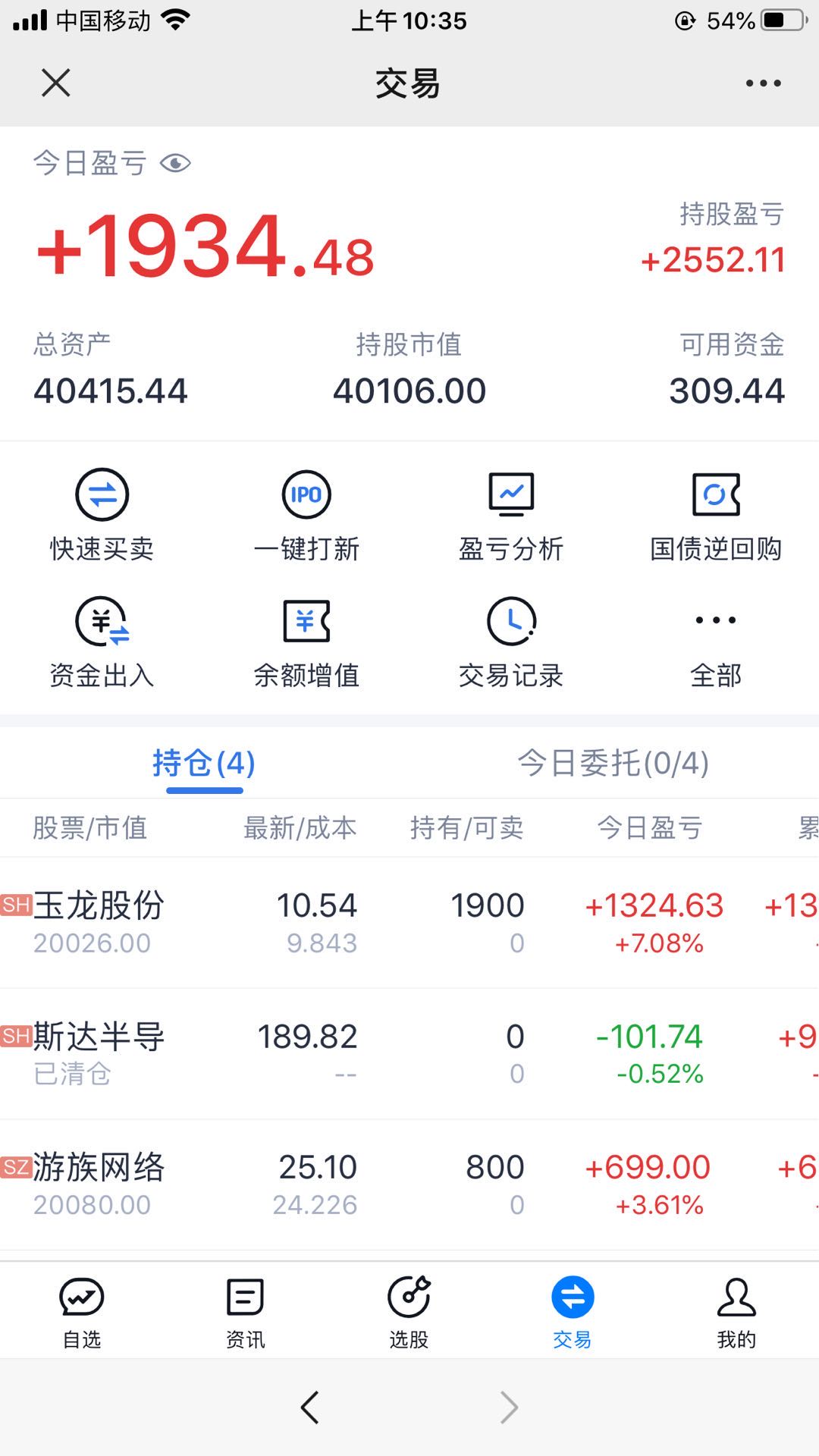 #交易#韭菜炒股连续9个交易日盈利，可以突破最高11个交易日吗？