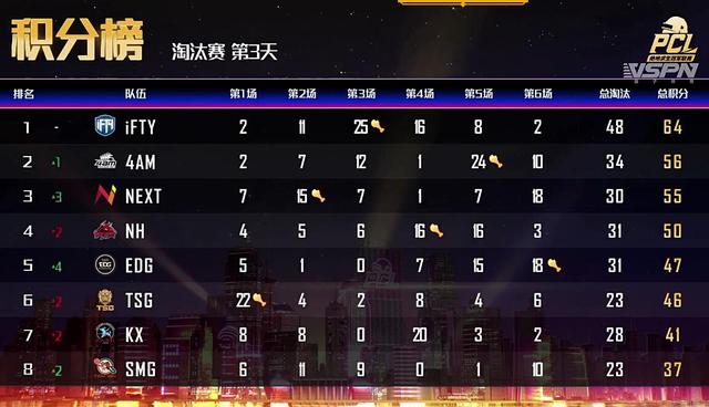 4am战队|绝地求生小春晚：4AM、SMG携手杀进决赛，决赛一起舒服