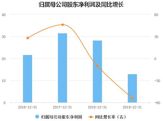 『三安光电』三安光电近千亿市值，但不值得投资
