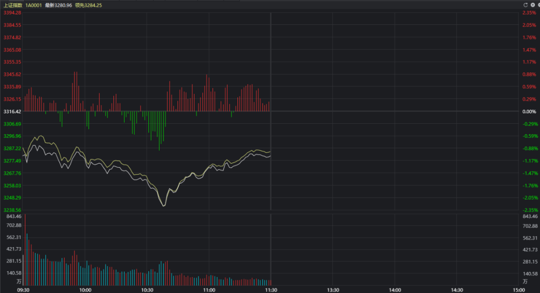 创业板|A股直线崩跌,多头彻底放弃抵抗了?