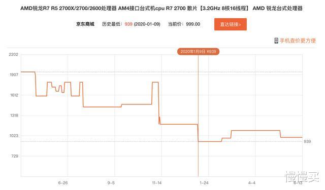 【CPU】最便宜的八核处理器值不值得买?R7-2700和9600KF实测对比