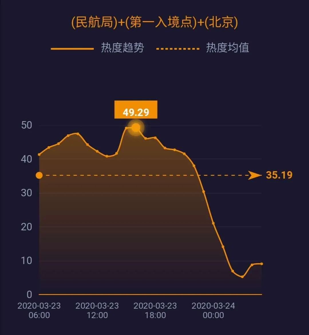 #查尔斯·巴克利#三大运营商将整改；国家电网决心退出传统制造业和房地产业……| 网事沸点