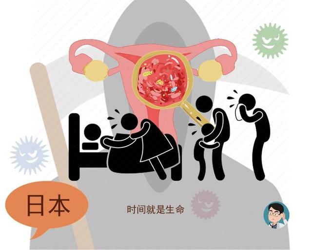 「宫颈癌」哪些女性会成为宫颈癌的候选人？若你符合这三个条件，需警惕起来