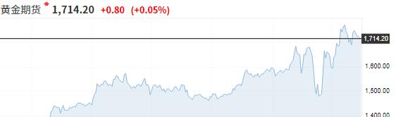 【日照】史上最大规模贬值？全球放水泡沫来了！