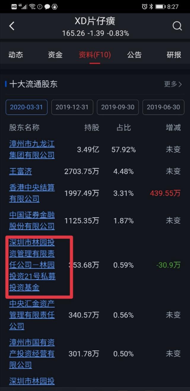 新三板：怎么查大佬们持有什么股票？
