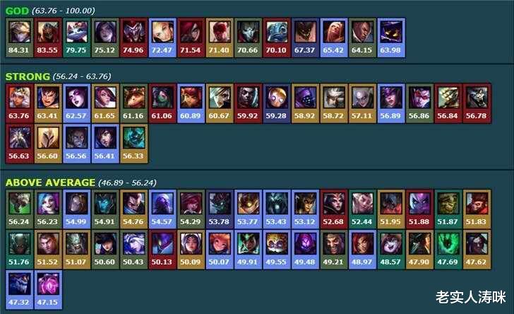 无限火力|LOL无限火力回归仅1天！这位英雄就被拳头封禁，PDD：他太赖皮了