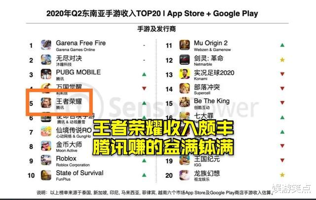 进阶|家长登录孩子王者账号，大厅询问充了多少钱，耿直的网友回复6块