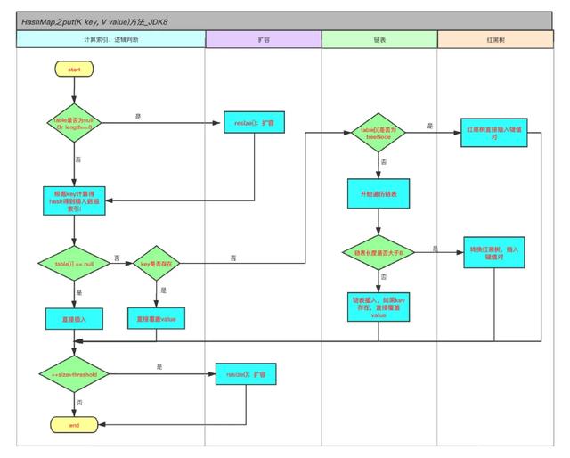 蚂蚁花呗：阿里巴巴面试：Java 集合知识点（附图文解析）