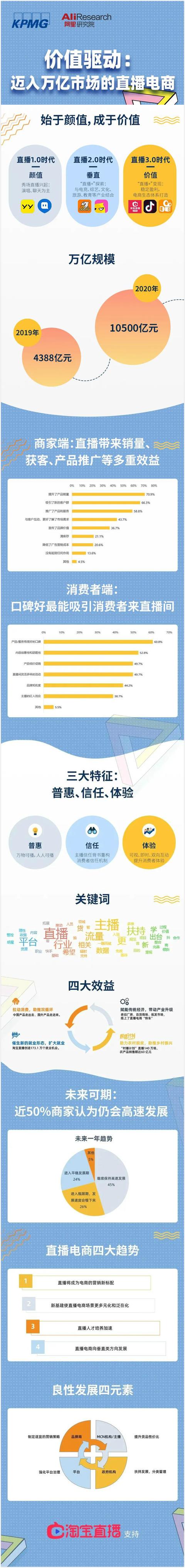 iphone12|又一个万亿电商新市场来了