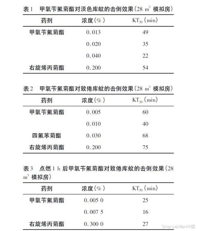 蚊子|小米有品上架驱蚊金钟罩，5分钟蚊子全投降，怕蚊人士：早备上了