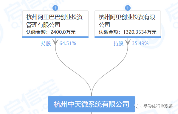 移动支付|揭秘阿里巴巴的芯片版图