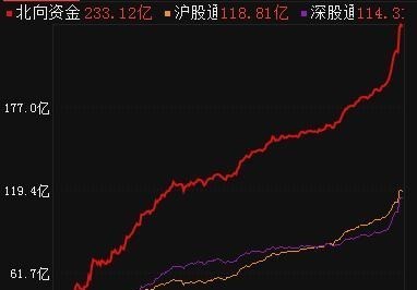 网络安全 中国股市：网络安全受重视！这个板块潜力被发掘，期待下周大涨！