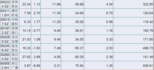 []A股业绩翻倍的大牛股名单出炉！