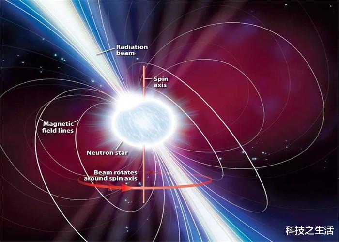 『中国天眼』中国天眼真给力，可能发现“超级地球”，距离地球17万光年！