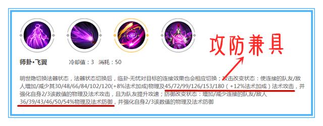 金色圣剑|王者荣耀:用数据说话,金色圣剑是否能够取代末世,成为马可的最核心装备呢