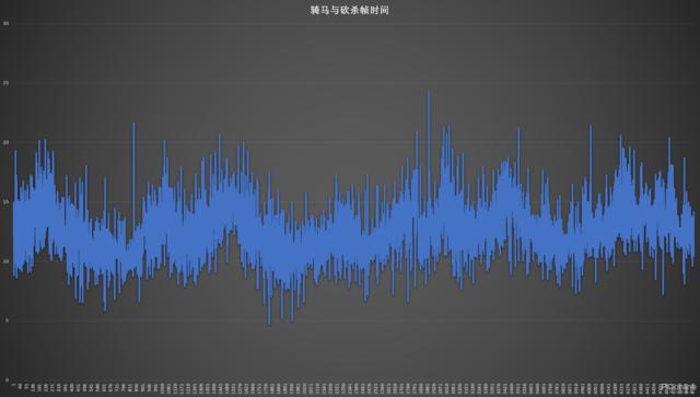 CPU|别把直播不当回事！处理器不行一样卡成狗