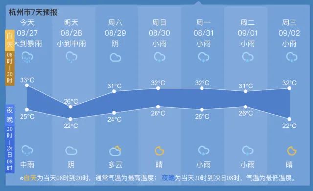 暴雨|明天,气温大跌!杭州今天还有暴雨!后面还会热回去?省气象局回应了...