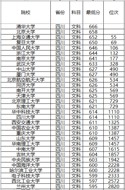 『强基计划』强基计划来了！2020年全国各省强基计划院校，录取分数位次预测！