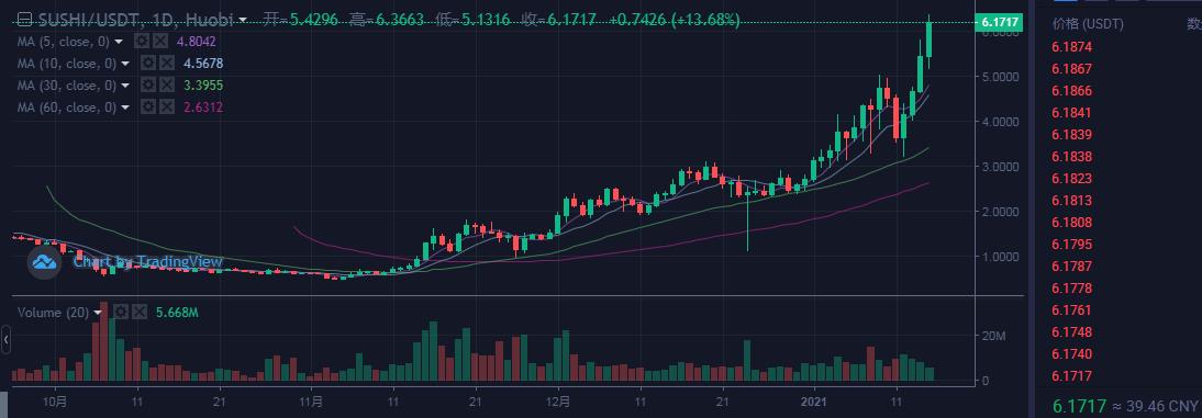 「金娃娃投資」數字幣BTC，沒有沖過前高42100的可能 21.1.15-圖2