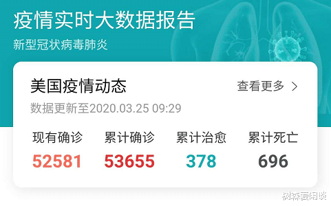 「美国」疯狂暴增！ 美国累计超50000例，更大的噩耗即将到来……！