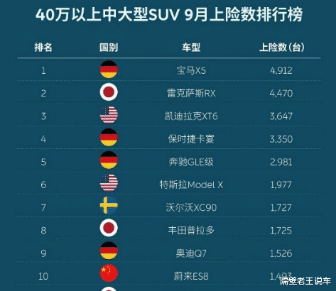 昂科威|9月份豪华SUV销量出炉，德系车占了4款，国产SUV终于上榜