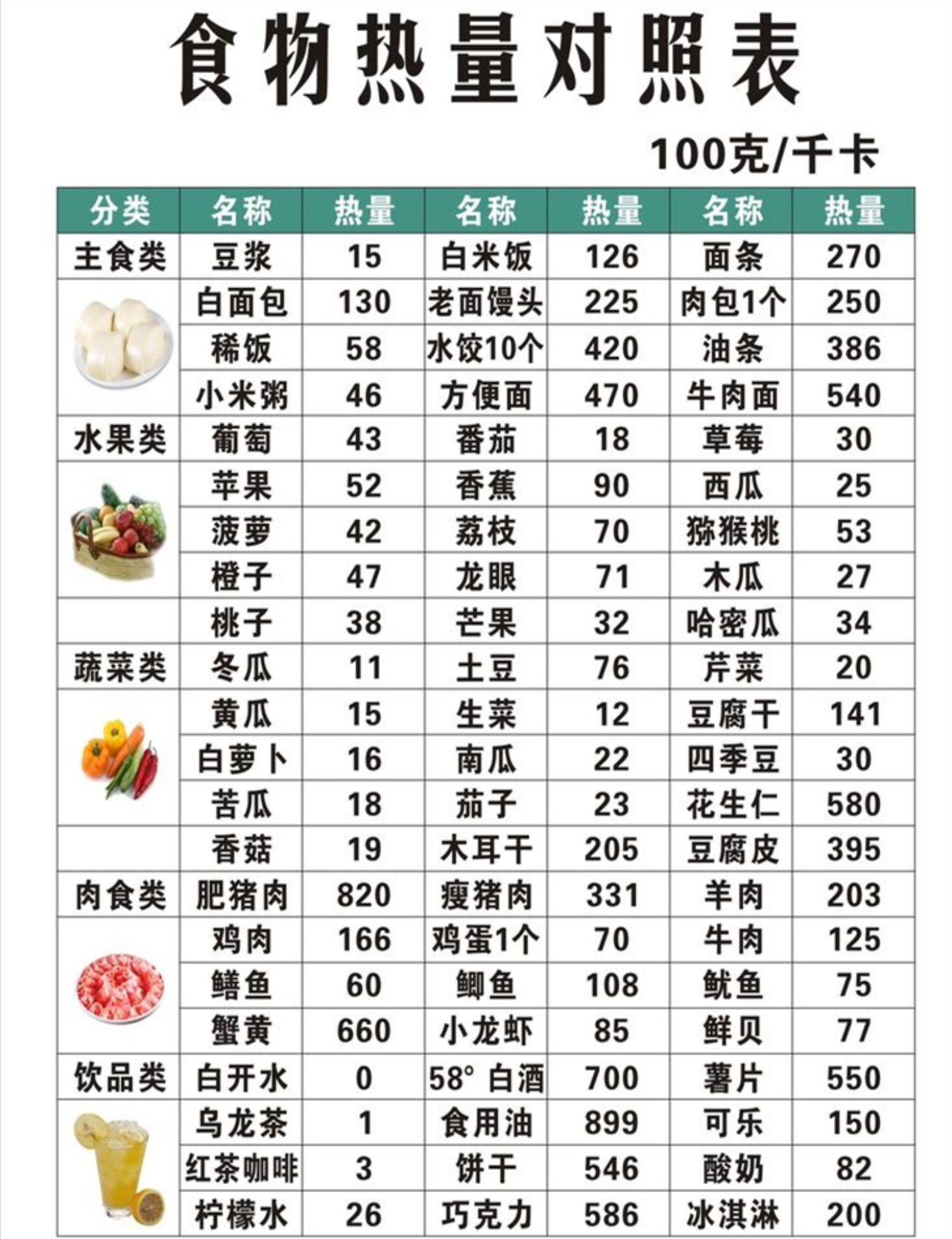 『高血压』想要减肥，晚餐怎么吃，我用5个月瘦40斤的经验告诉你