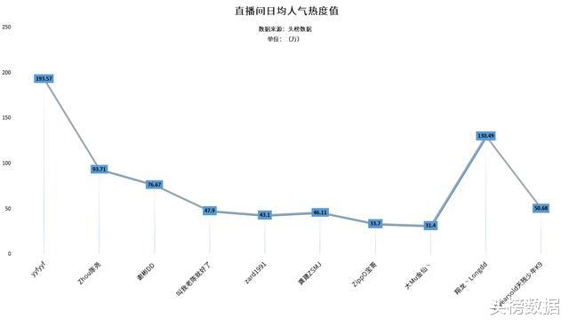 ZARD|DOTA2头部主播大变动：老陈、Zard先后停播，人气下滑