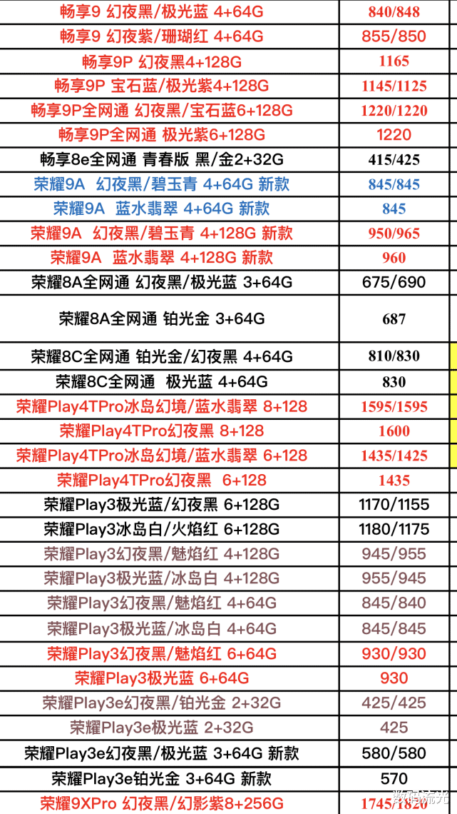 [华为手机]五月份华为手机全系列报价单曝光，再被坑了，就不要怨别人了！