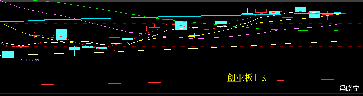 #大盘#A股指数开始走直线，指数没跌，个股惨了