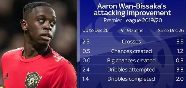 曼联▲曼联右边路长城，英超左边锋噩梦，5000万镑的万比萨卡值不值