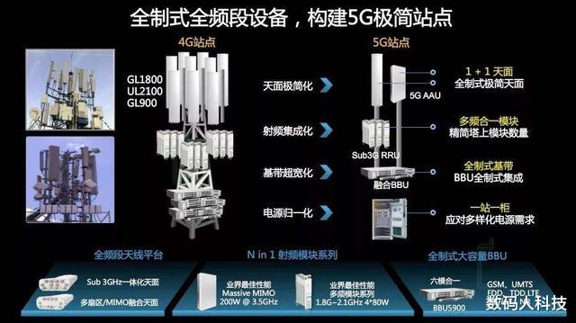 5g基站|5G基站太耗电! 三大运营商正式官宣: 将智能化关闭5G基站节约电费
