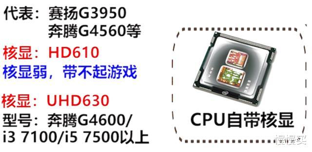 双十一|攒机不难！2020双十一硬件7件套选购指南（附价格走势分析）