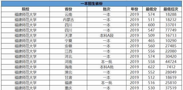 师范院校|上不了985、211师范院校，这3所实力超强的双非师范大学是首选！