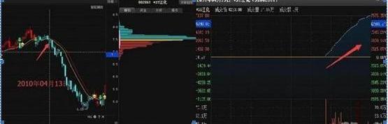 涨停 为什么很多人尾盘操作股票？是你不懂这些，你懂你也去