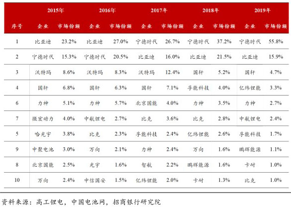 能源杂志|宁德时代“陨落”？