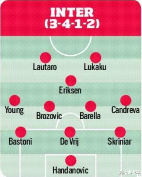 #国际米兰#意杯成为国米本赛季争冠最大希望，再遇那不勒斯，两球员至关重要