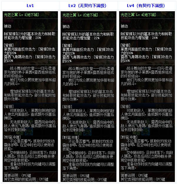 运势|DNF：女格斗四姐妹“地心”篇，滚地花和紫光兵三觉后的数据！