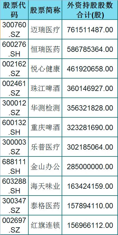 成长股：A股94只优质成长股一览（名单）