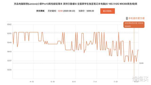 笔记本电脑|2020年8月笔记本电脑选购指南（内含各价位机型最新推荐）